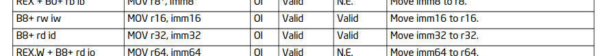 intel mov opcodes