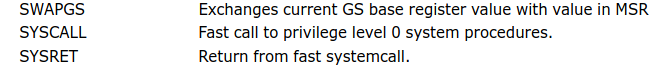 syscall-intel